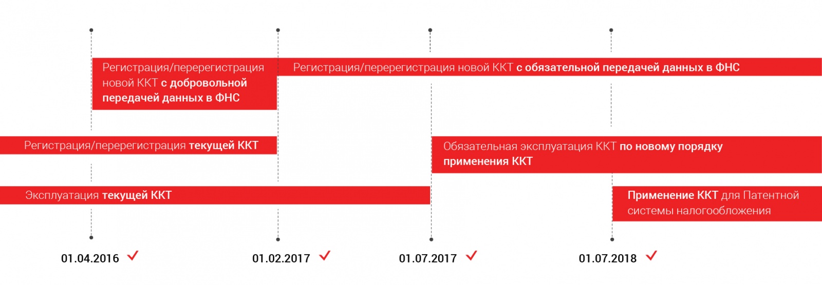 Новые онлайн-кассы: как с ними жить интернет-магазинам - 2