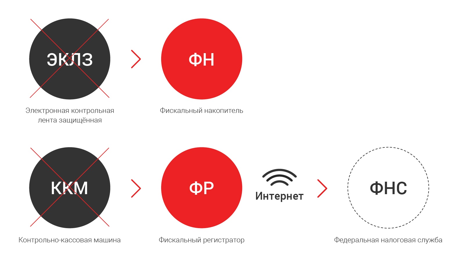 Новые онлайн-кассы: как с ними жить интернет-магазинам - 3