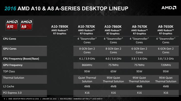 Все новые настольные процессоры AMD будут рассчитаны на одно гнездо