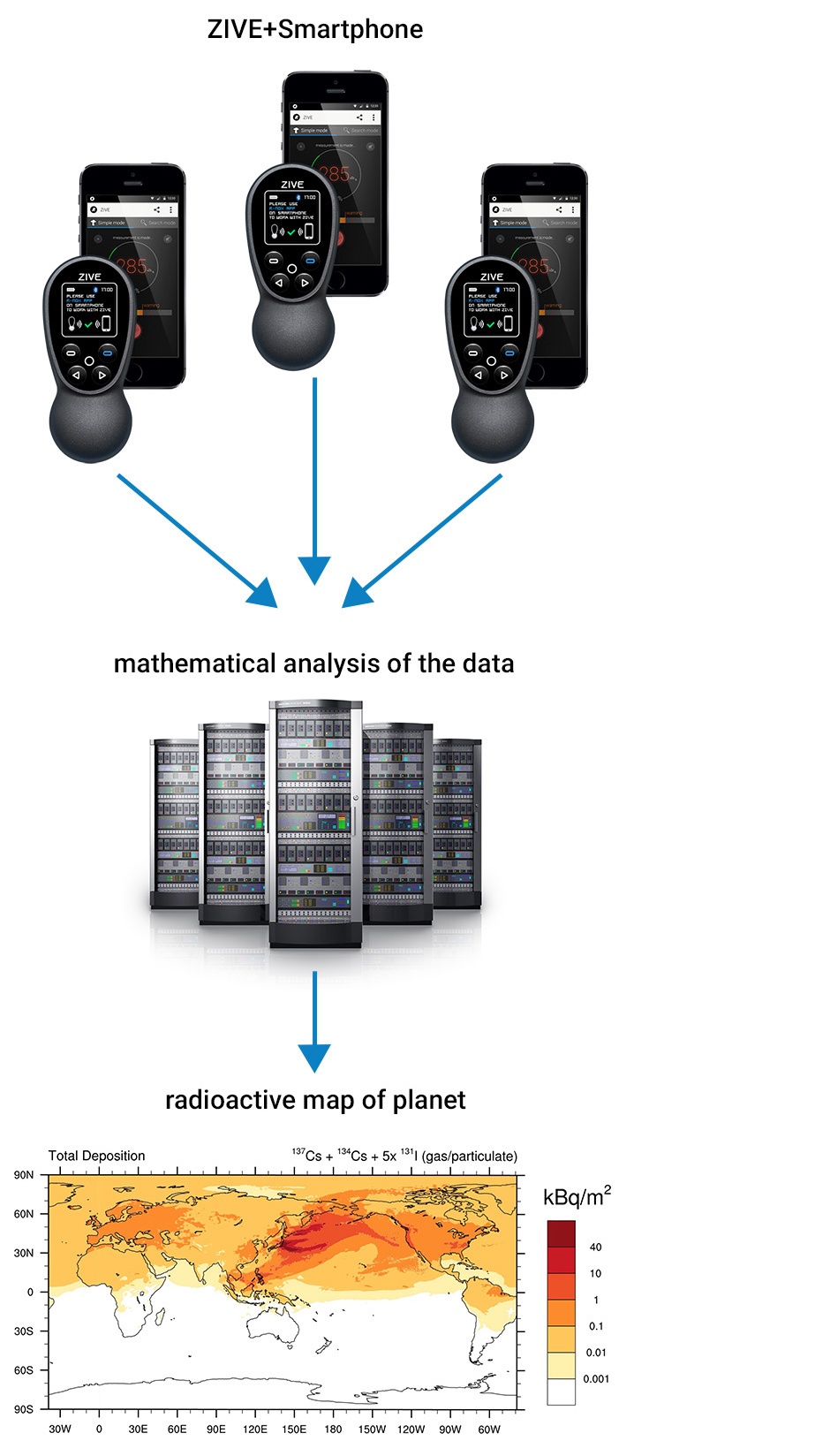 Дозиметр в интернете вещей: составляем карту радиоактивных зон для себя и всего мира - 3