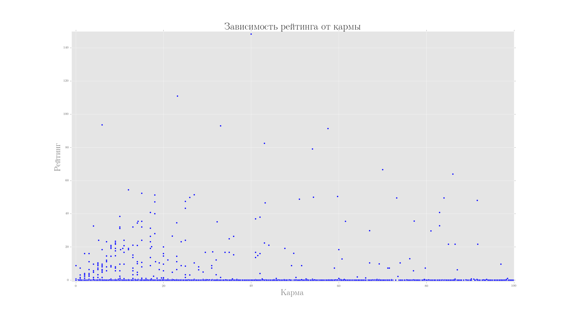 Хабра-граф, -сообщества и куда же делась вся карма - 11 Хабра-граф, -сообщества и куда же делась вся карма - 11