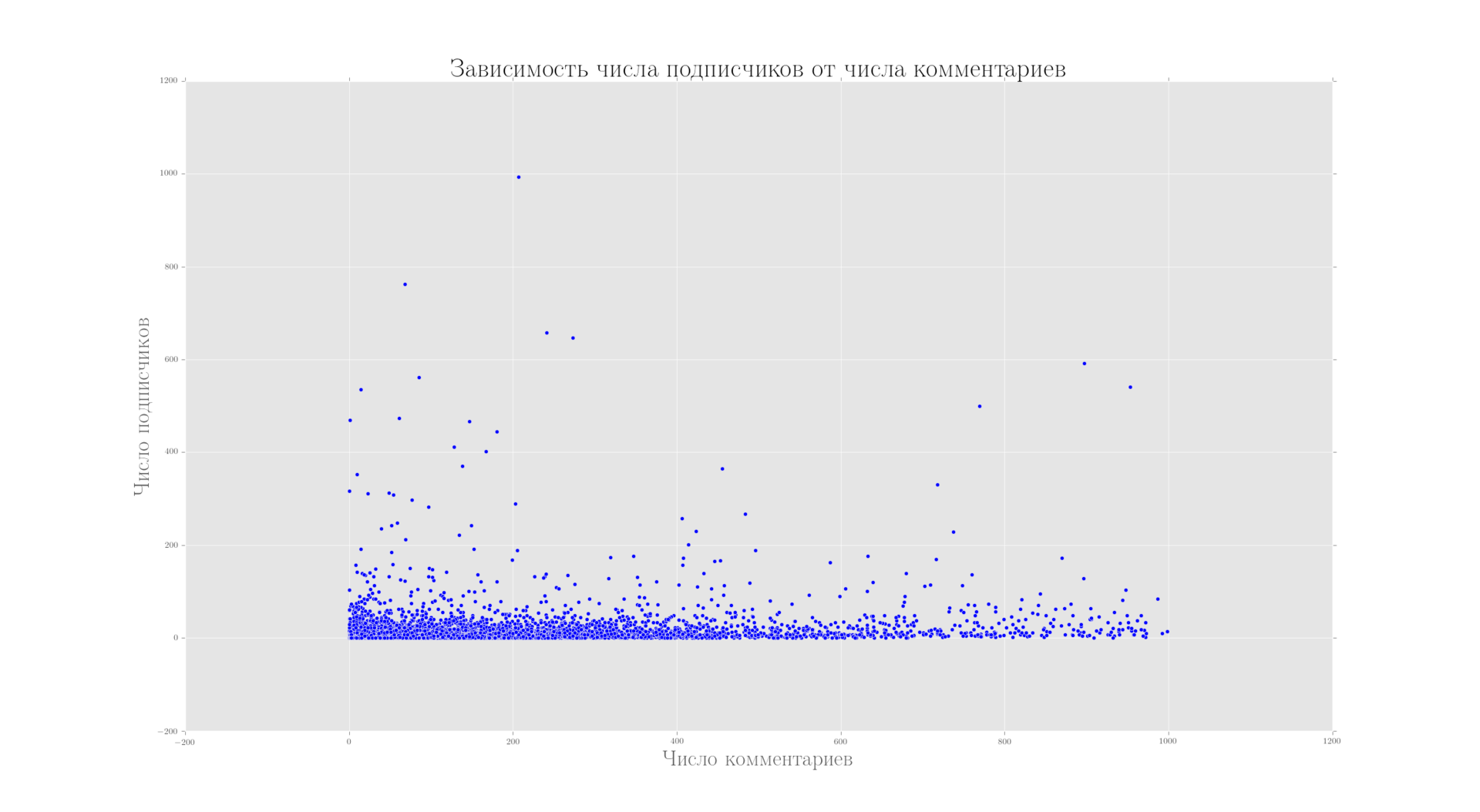 Хабра-граф, -сообщества и куда же делась вся карма - 12