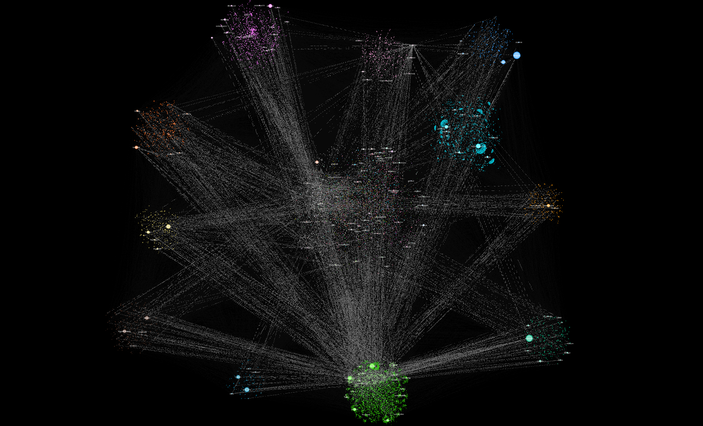 Хабра-граф, -сообщества и куда же делась вся карма - 13 Хабра-граф, -сообщества и куда же делась вся карма - 13