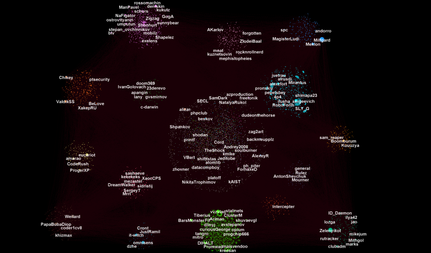 Хабра-граф, -сообщества и куда же делась вся карма - 14 Хабра-граф, -сообщества и куда же делась вся карма - 14