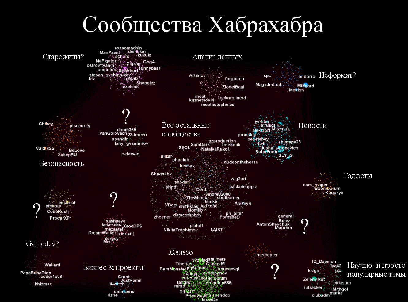 Хабра-граф, -сообщества и куда же делась вся карма - 15