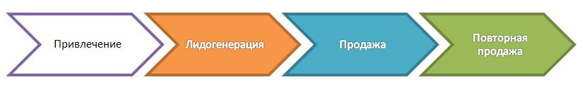 Как маркетологу разогнать продажи, если сознание и поведение покупателей в 2015-м изменилось - 2 image15