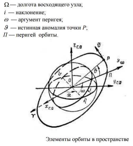 Космический аппарат наблюдения - 2