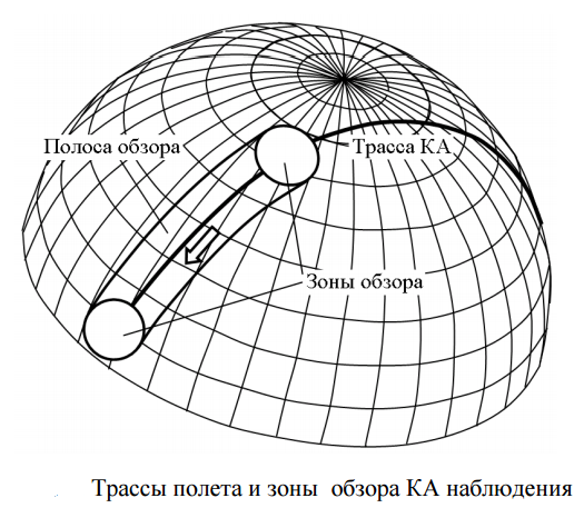 Космический аппарат наблюдения - 3 Космический аппарат наблюдения - 3