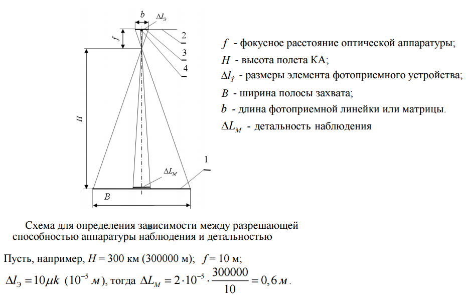 Космический аппарат наблюдения - 4 Космический аппарат наблюдения - 4