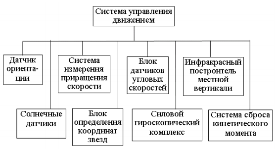 Космический аппарат наблюдения - 6 Космический аппарат наблюдения - 6