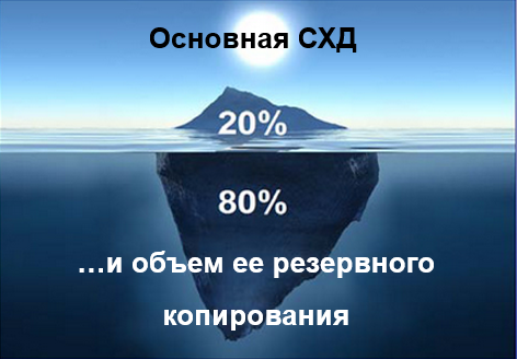 Упрощаем резервное копирование и восстановление с помощью HPE StoreOnce RMC - 2