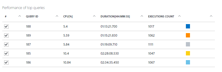 Query Performance Insight: кто ест ресурсы вашей базы данных? - 3