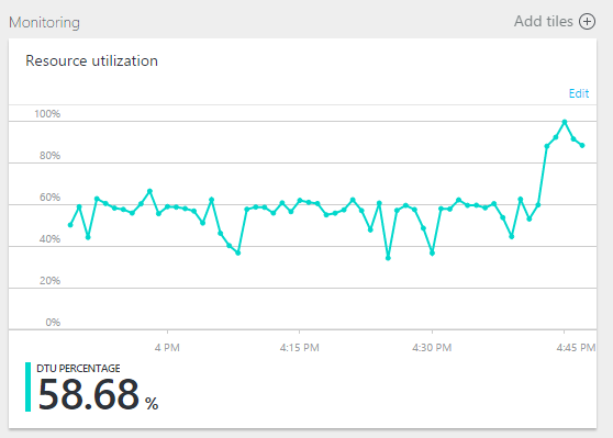 Query Performance Insight: кто ест ресурсы вашей базы данных? - 1