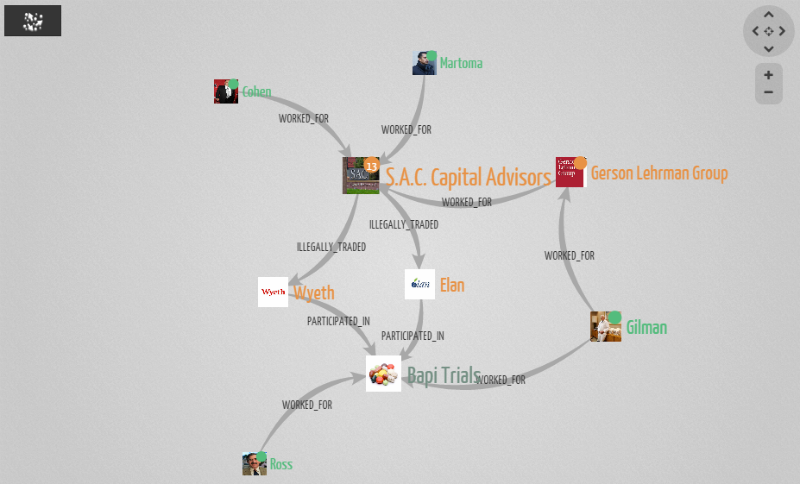 ФБР: Трейдеры хедж-фондов делились инсайдерской информацией в игровом чате Call of Duty - 3 ФБР: Трейдеры хедж-фондов делились инсайдерской информацией в игровом чате Call of Duty - 3