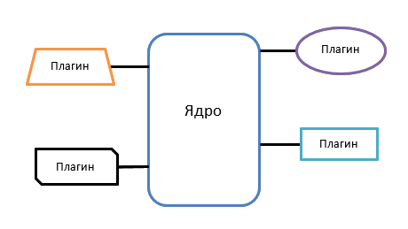 Немного об архитектурах программного обеспечения - 6