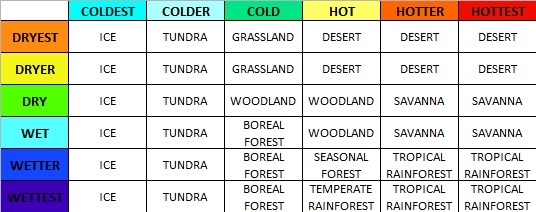 Процедурно генерируемые карты мира на Unity C#, часть 4 (трафик) - 3 image