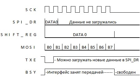 STM32: SPI: LCD — Вы всё делаете не так [восклицательный знак] - 3