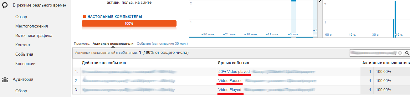 Аналитика видео на YouTube: YouTube Analytics, Google Analytics и Google Tag Manager - 19