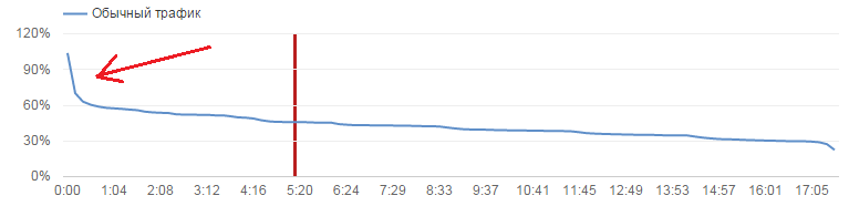 Аналитика видео на YouTube: YouTube Analytics, Google Analytics и Google Tag Manager - 2 Аналитика видео на YouTube: YouTube Analytics, Google Analytics и Google Tag Manager - 2