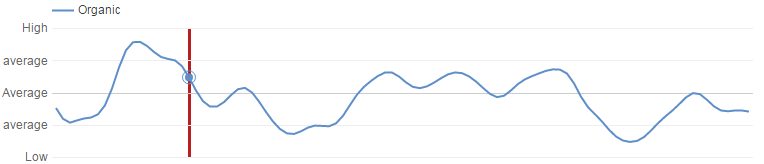 Аналитика видео на YouTube: YouTube Analytics, Google Analytics и Google Tag Manager - 3 Аналитика видео на YouTube: YouTube Analytics, Google Analytics и Google Tag Manager - 3