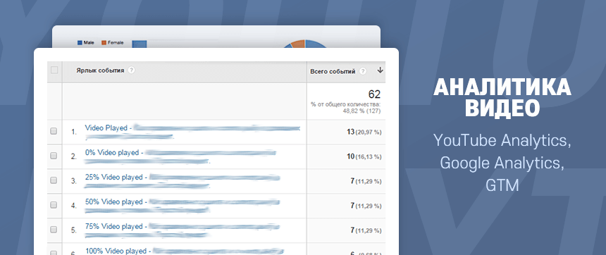 Аналитика видео на YouTube: YouTube Analytics, Google Analytics и Google Tag Manager - 1