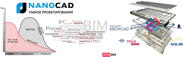 Анализ текущей ситуации на российском BIM-рынке в области гражданского строительства - 1