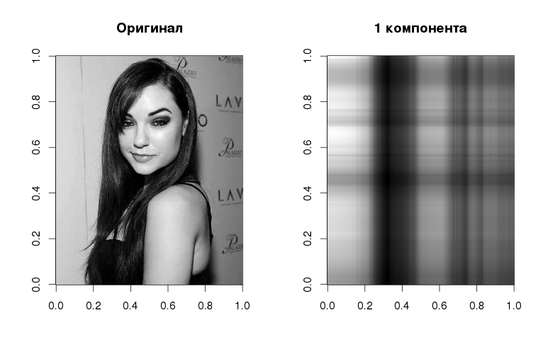 Как уменьшить количество измерений и извлечь из этого пользу - 2