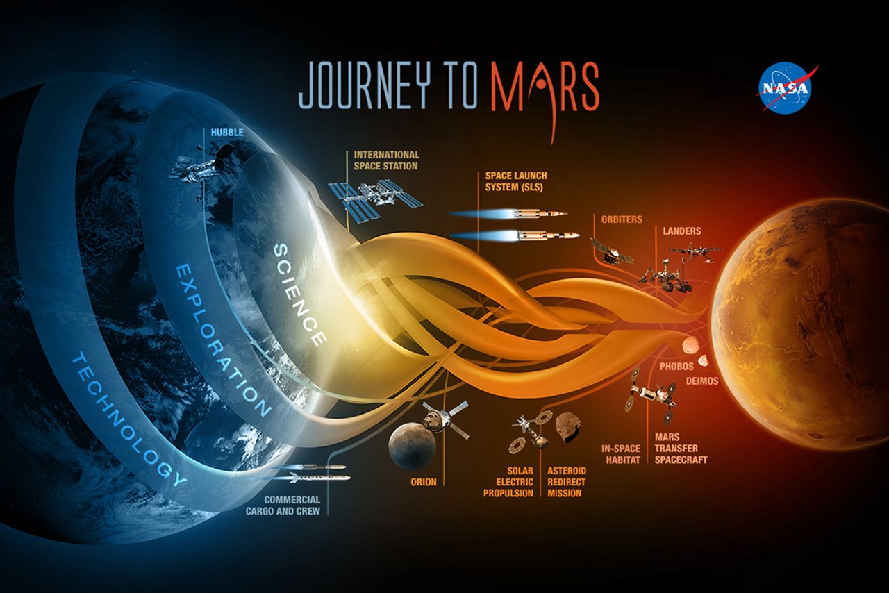Конгресс — NASA: дайте нам четкий план полета человека на Марс, или мы отменим этот проект - 1