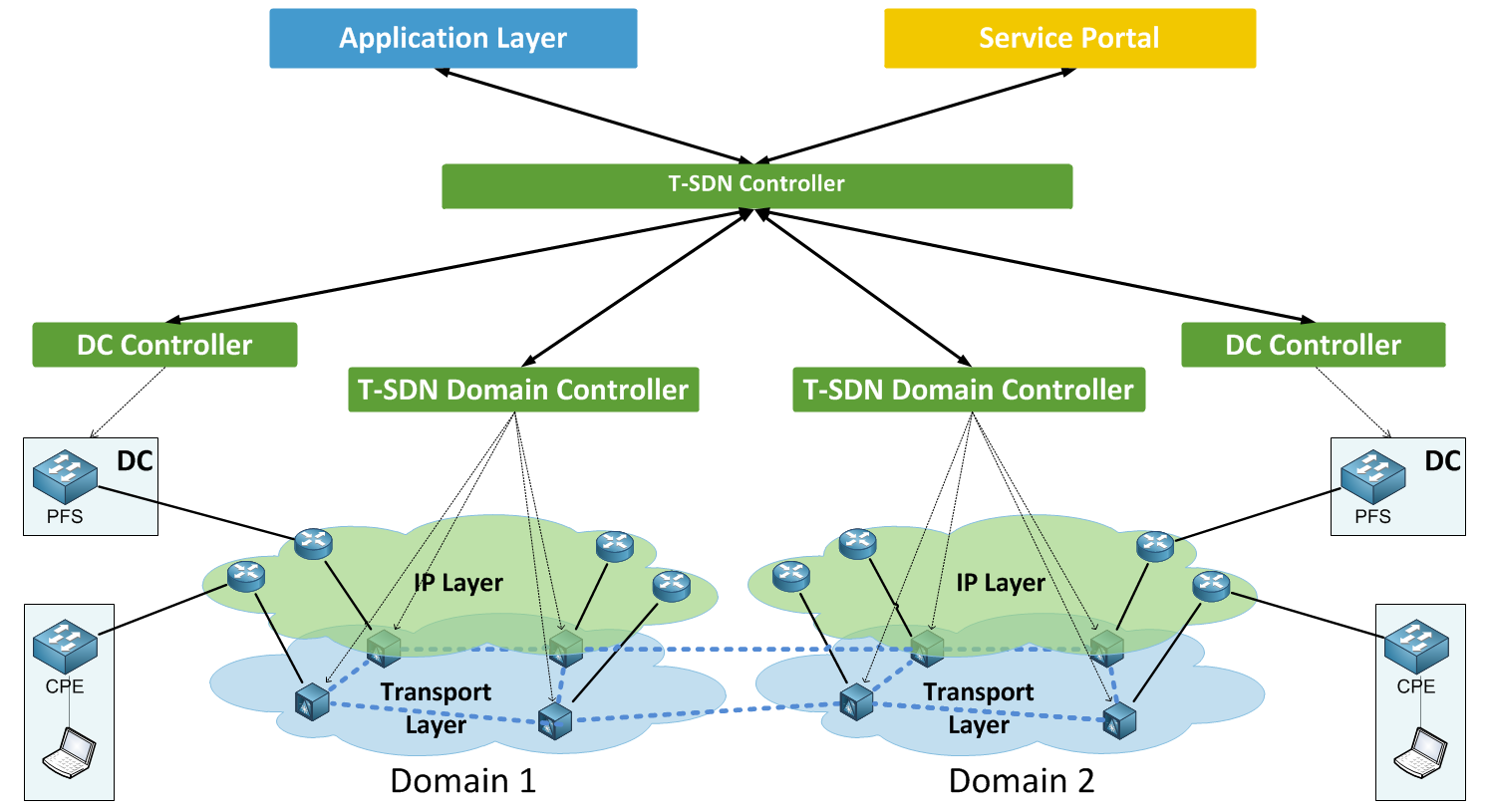 Контроллер для T-SDN - 5