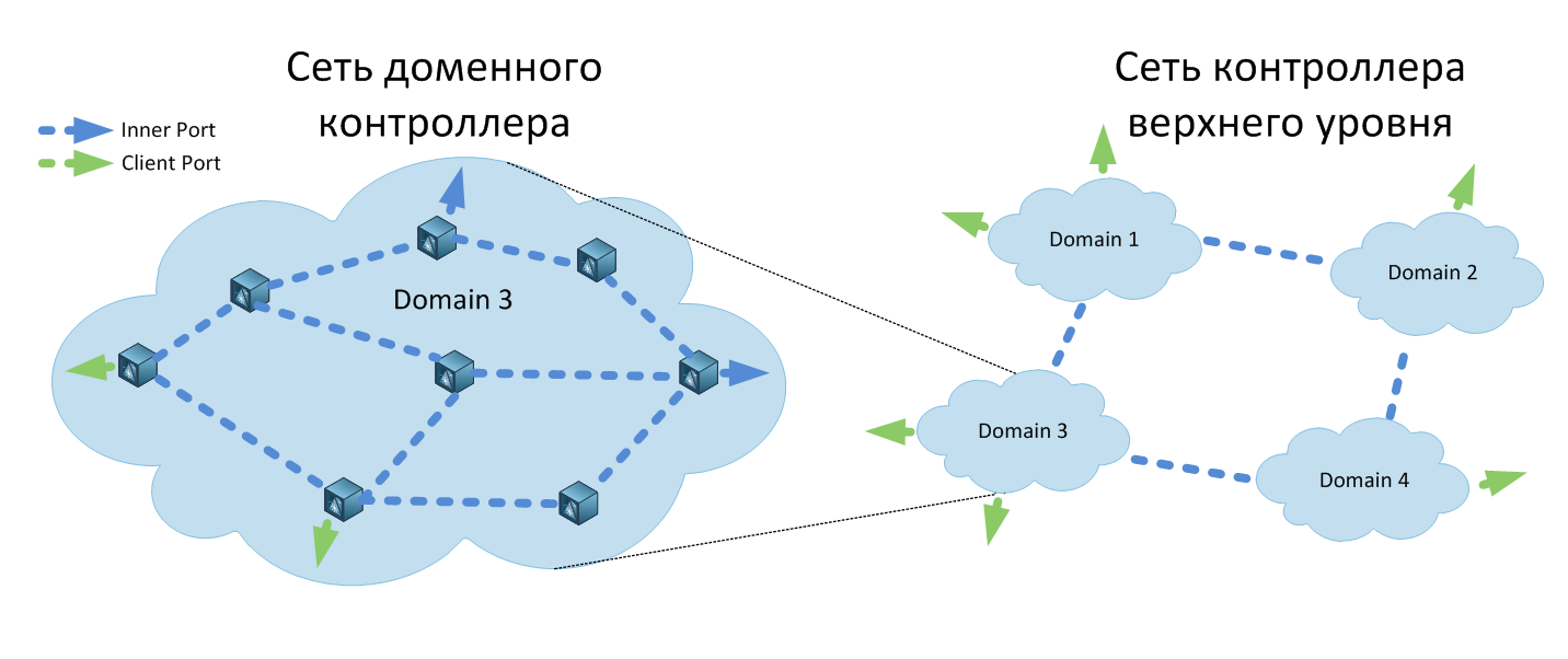 Контроллер для T-SDN - 6