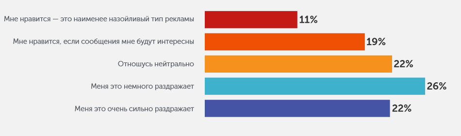 Онлайн-аудиореклама: все будут услышаны - 2