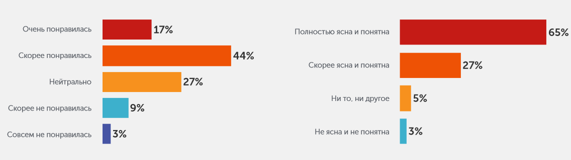 Онлайн-аудиореклама: все будут услышаны - 3