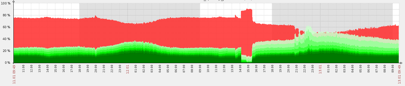 Рекомендации на потоке - 12 Рекомендации на потоке - 12