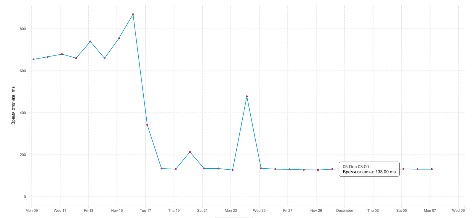 Рекомендации на потоке - 13 Рекомендации на потоке - 13