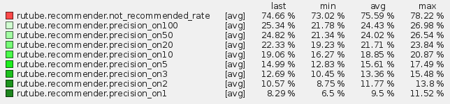 Рекомендации на потоке - 9 Рекомендации на потоке - 9