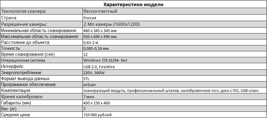 Видеообзор 3D-сканера RangeVision Advanced - 2