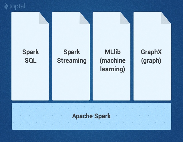 Знакомство с Apache Spark - 3