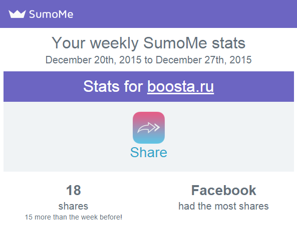 Growth Hacking: 36 реальных кейсов – Часть 1 - 2