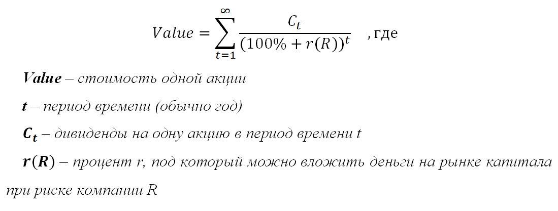 Метод оценки компаний актуален - 2