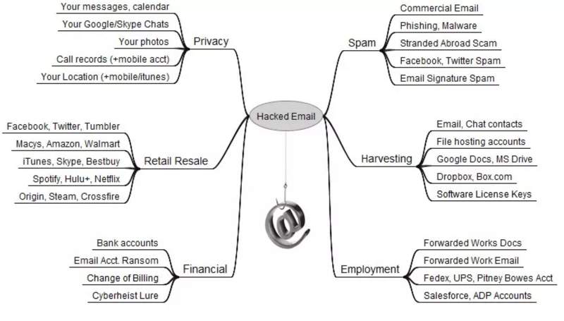 Email и безопасность: Можно ли защитить почтовую переписку - 2 Email и безопасность: Можно ли защитить почтовую переписку - 2