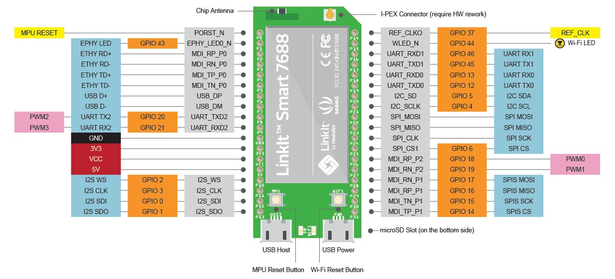 MediaTek LinkIt Smart 7688 – платформа для IoT и систем автоматизации - 3