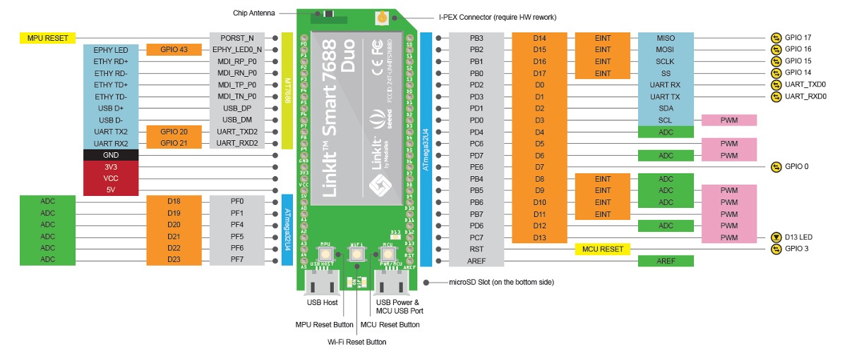 MediaTek LinkIt Smart 7688 – платформа для IoT и систем автоматизации - 8