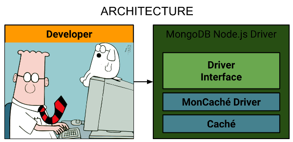 MonCaché — реализация MongoDB API на основе InterSystems Caché - 1