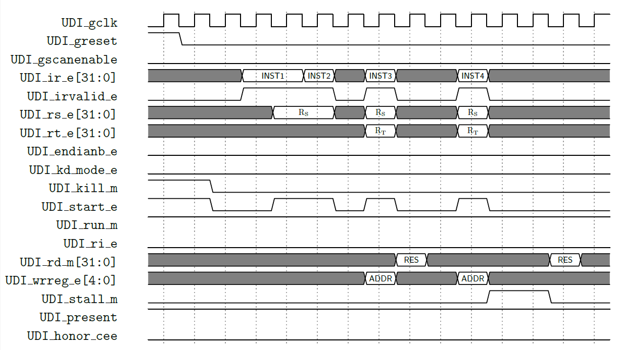 CorExtend interface protocol waveform CorExtend interface protocol waveform