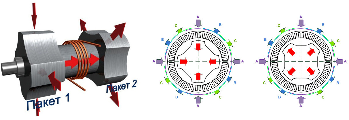 Электродвигатели: какие они бывают - 14