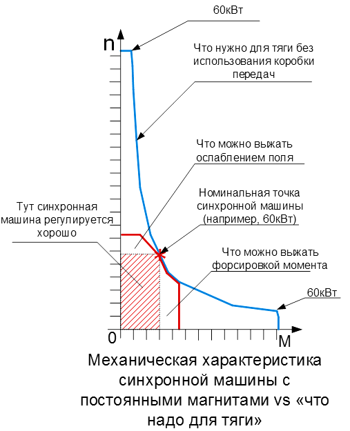 Электродвигатели: какие они бывают - 16