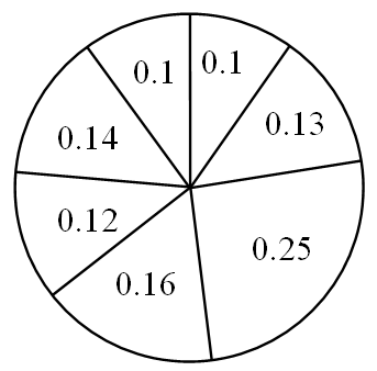 Простыми словами о фильтре частиц - 7 Простыми словами о фильтре частиц - 7