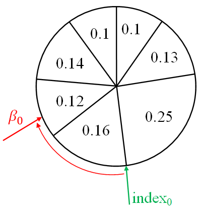 Простыми словами о фильтре частиц - 8 Простыми словами о фильтре частиц - 8