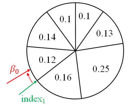 Простыми словами о фильтре частиц - 9 Простыми словами о фильтре частиц - 9