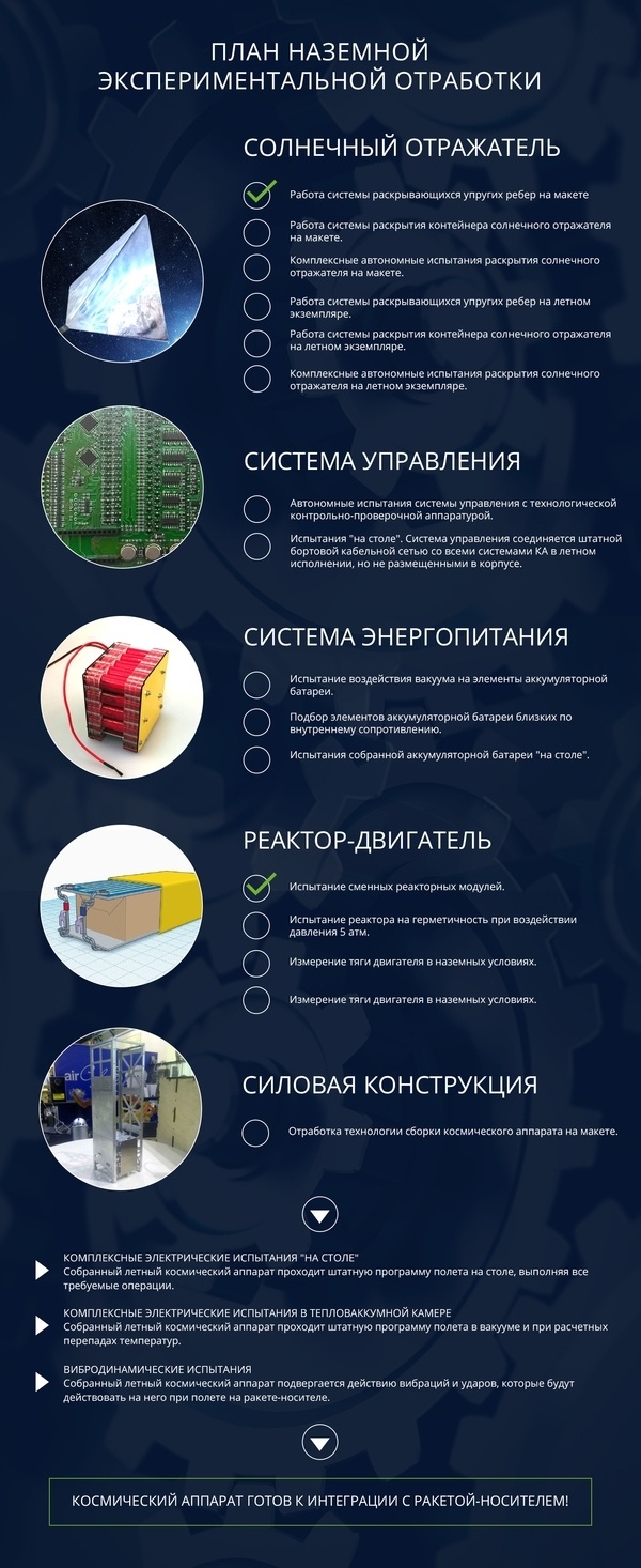 Рукотворная звезда позовет в космос - 7 Рукотворная звезда позовет в космос - 7